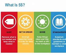 Image result for What the 5S