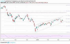 Image result for Nikkei 225 Chart