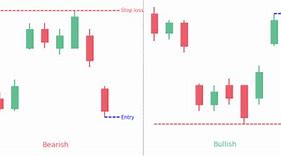 Image result for Island Candlestick Pattern
