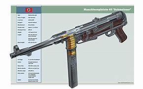 Image result for Schmizer Machine Gun