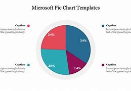 Image result for Microsoft Gaming Pie-Chart