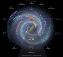 Image result for Milky Way Galaxy Arms