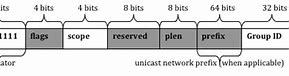Image result for What Is IPv6
