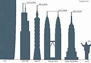 Image result for What Does 500 Feet Look Like