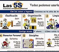 Image result for Seguridad En Las 5 S