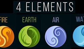 Image result for The 4 Elements Symbols