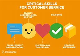 Image result for Customer Service Job Skills List