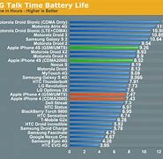 Image result for iphone 4s 16 gb batteries life