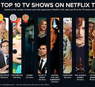 Image result for Top 10 Shows in the World