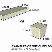 Image result for What Does 10 Cubic Foot Look Like