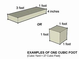 Image result for Cubic Foot Measurements