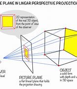 Image result for Perspective Terminology