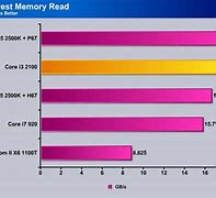 Image result for Core I3-2100