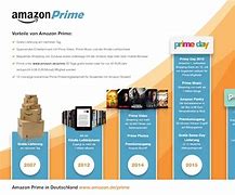Image result for Infografik Pelanngan Streaming Amazon Prime