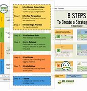Image result for How to Chart Progress of Strategic Plan