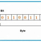 Image result for 20 Byte Image