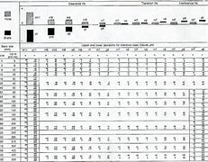 Image result for Fit Table