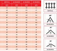 Image result for Wire Rope Fatigue