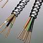 Image result for Different Cables Shaped