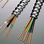 Image result for Wire Electrical Cable Types