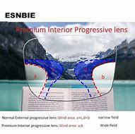Image result for What Is Premium Progressive Lenses