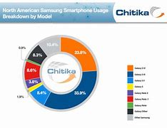 Image result for Samsung Galaxy S4 Market Share
