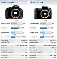 Image result for Canon Model EOS 20D Camera Comparison Chart