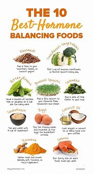 Image result for Balance Hormones Naturally