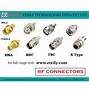 Image result for Wireless RF Connector
