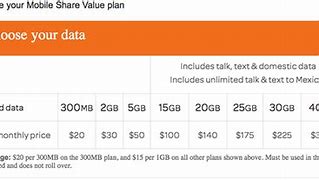 Image result for AT&T Mobile Share Plans