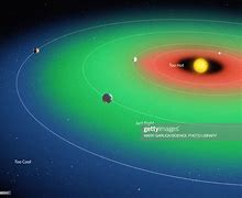 Image result for Habitable Zone around the Sun