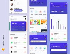 Image result for Mobile Wallet Concept Map