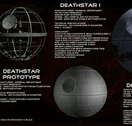 Image result for Death Star Laser Dish