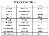 Image result for Inches to mm Conversion Factor