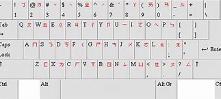 Image result for Zhuyin Keyboard