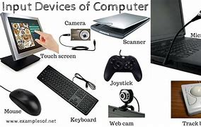 Image result for Wired Input Devices