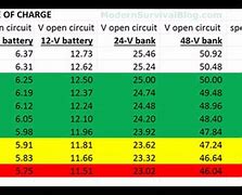 Image result for 6V Battery Size Chart