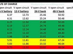 Image result for Lithium Ion Battery Chart