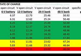 Image result for 12 Volt Battery Cart