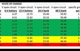 Image result for Lipo Battery Charge Chart