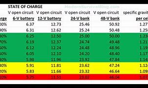 Image result for 6 Volt AGM Battery Soc Chart