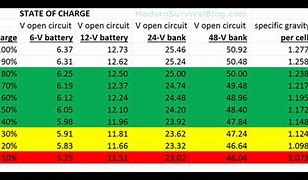 Image result for 12 Volt Radio Battery