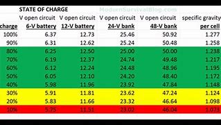 Image result for 9 Volt Battery Specs