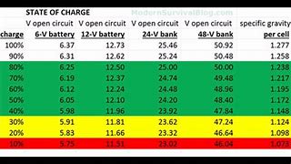 Image result for Charging Graph for Battery