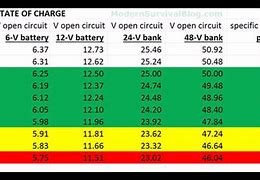 Image result for AGM Battery State of Charge Chart