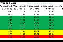 Image result for 12 Volt Battery Chart