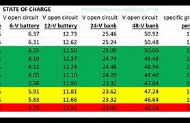 Image result for Battery Charge Level