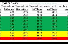 Image result for 100 Battery Charge