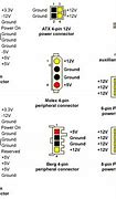 Image result for Power Supply Output Pins