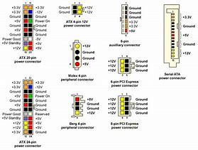 Image result for Power Supply Unit Pins